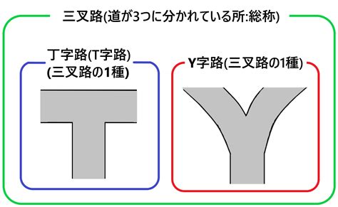 三叉路 三差路|三叉路